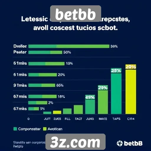 Estatísticas de usuários na plataforma betbb